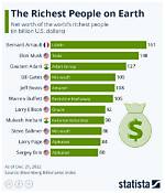 Exploring the Wealth: the Richest Businessmen in Kenya