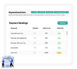 Find Your Google Keyword Position: Track Rankings and Dominate Search