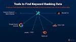 Find Your Keyword Ranking with Google's Keyword Tool