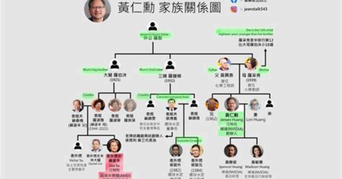 Get to Know Jensen Huang's Family: His Wife and Kids