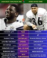 Hall of Famer Ladainian Tomlinson Has Two Kids Daylen and Dayah Lynn Tomlinson