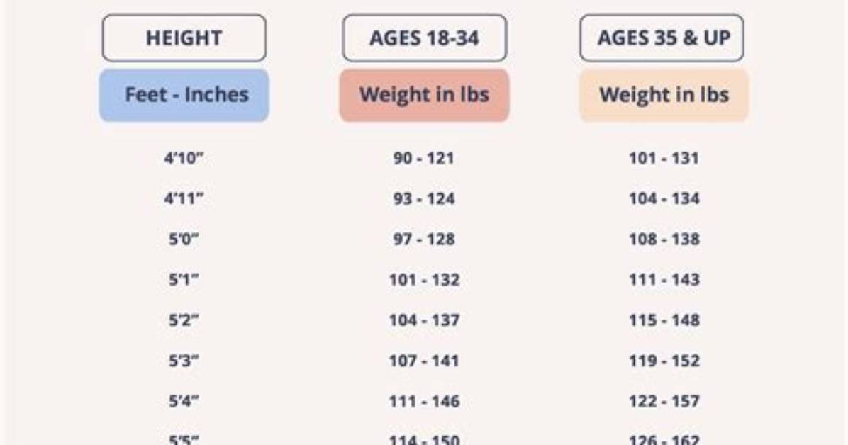 Height, Weight, Age, Net Worth and Vital Stats