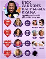 How Many Baby Mamas Does Nick Cannon Have?