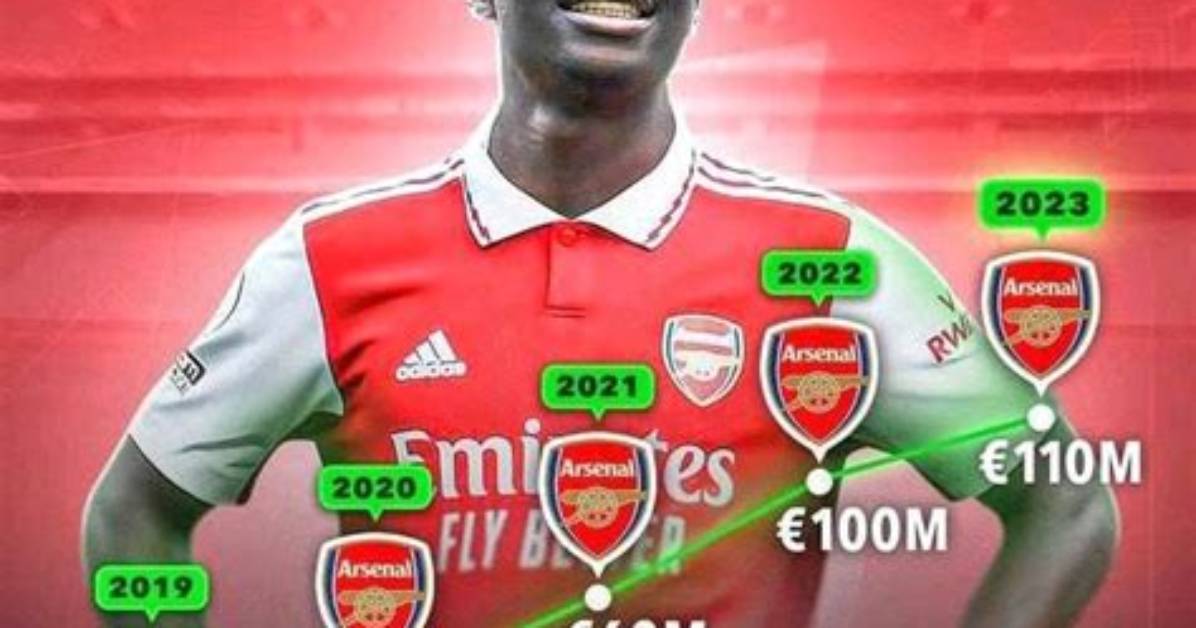 How Much Is Bukayo Saka Worth?