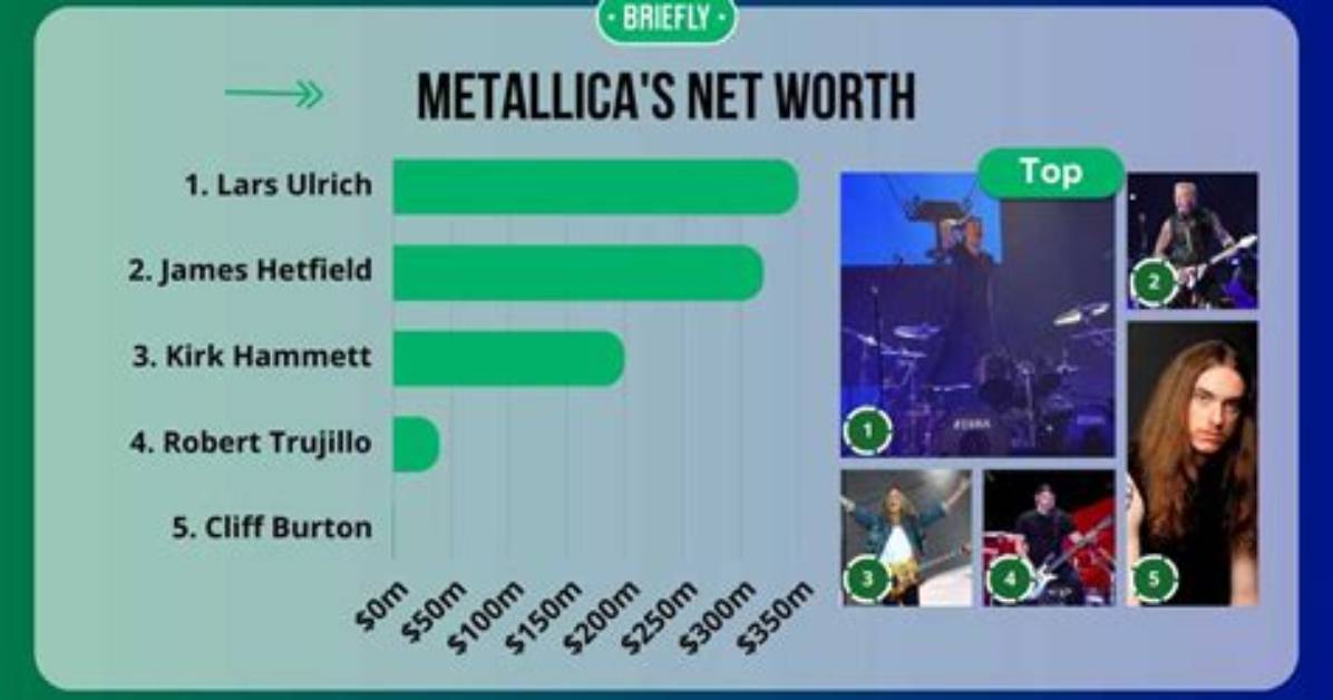 How Much Metallica Is Worth: a Fortune in Heavy Metal