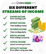 Income Streams, Investments, and Lifestyle