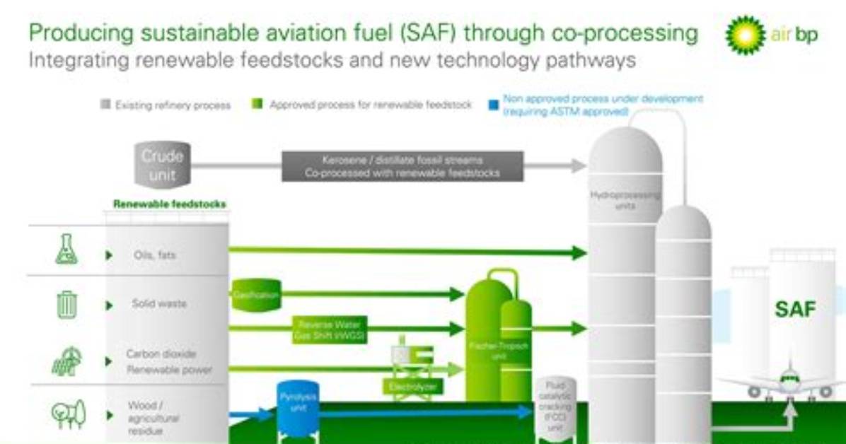 Innovating the Future: the Role of Bp in Energy Transformation