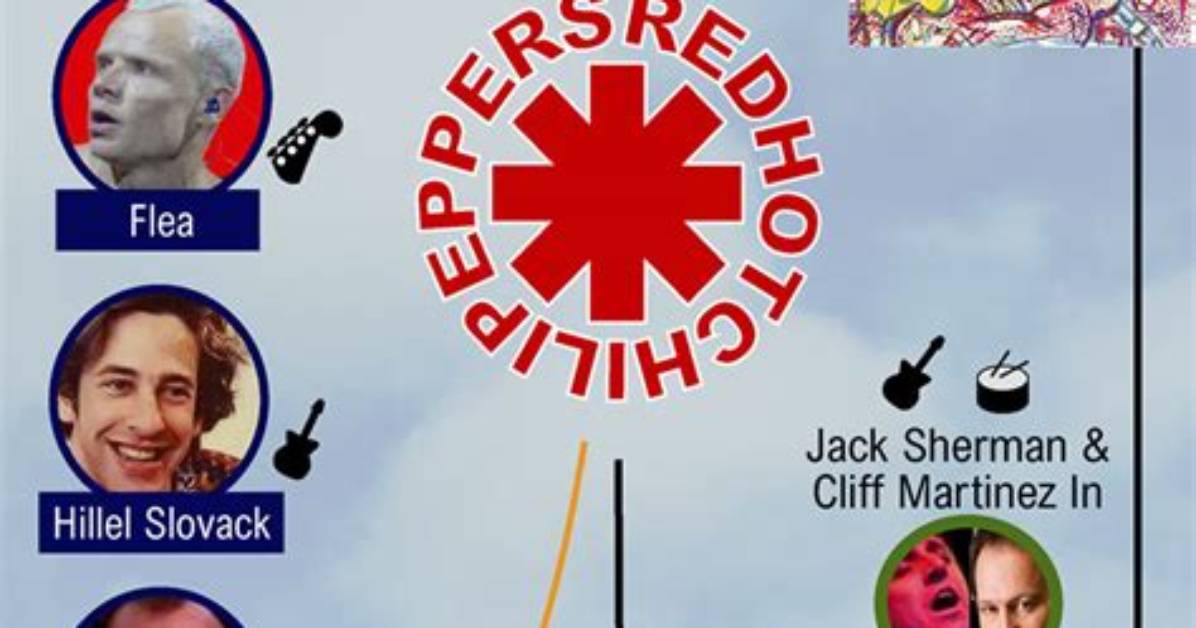 Inside the Life of the Red Hot Chili Peppers Lead Singer's Girlfriend