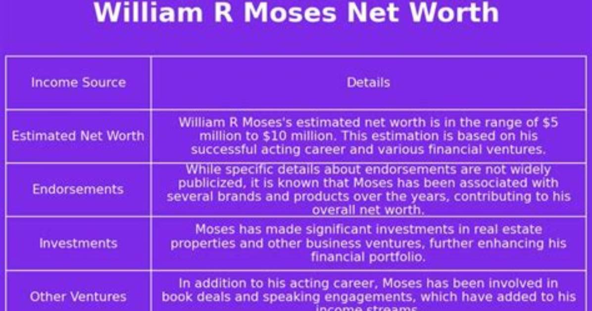 Inside the Net Worth of Moses the Jeweler
