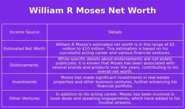 Inside the Net Worth of Moses the Jeweler