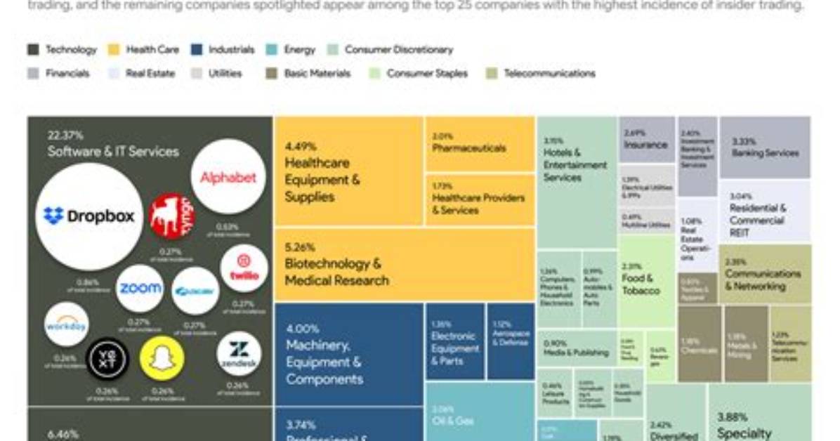 Insider Insights for the Tech Industry