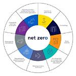 Insights into a Sustainability Pioneer's Net Worth