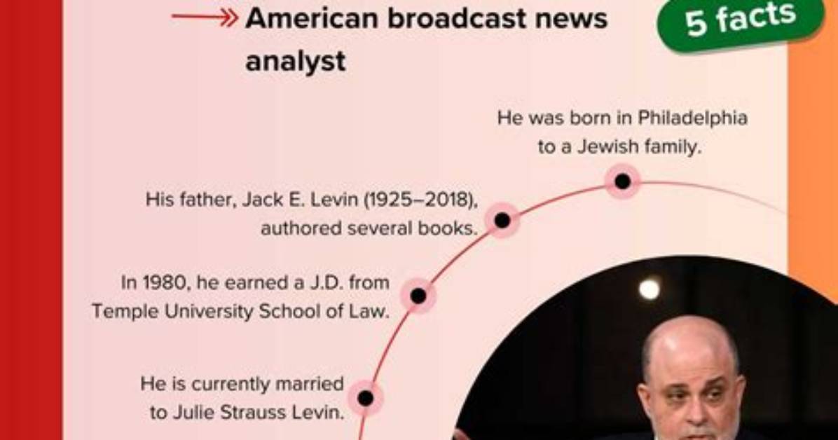 Is Mark Levin Battling an Illness?