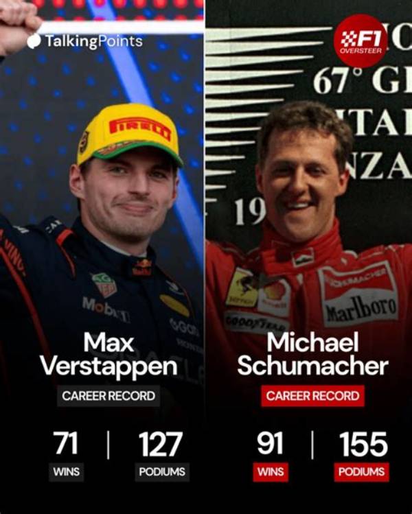 Is Michael Schumacher Still with Us? Astonishing Revelations Await