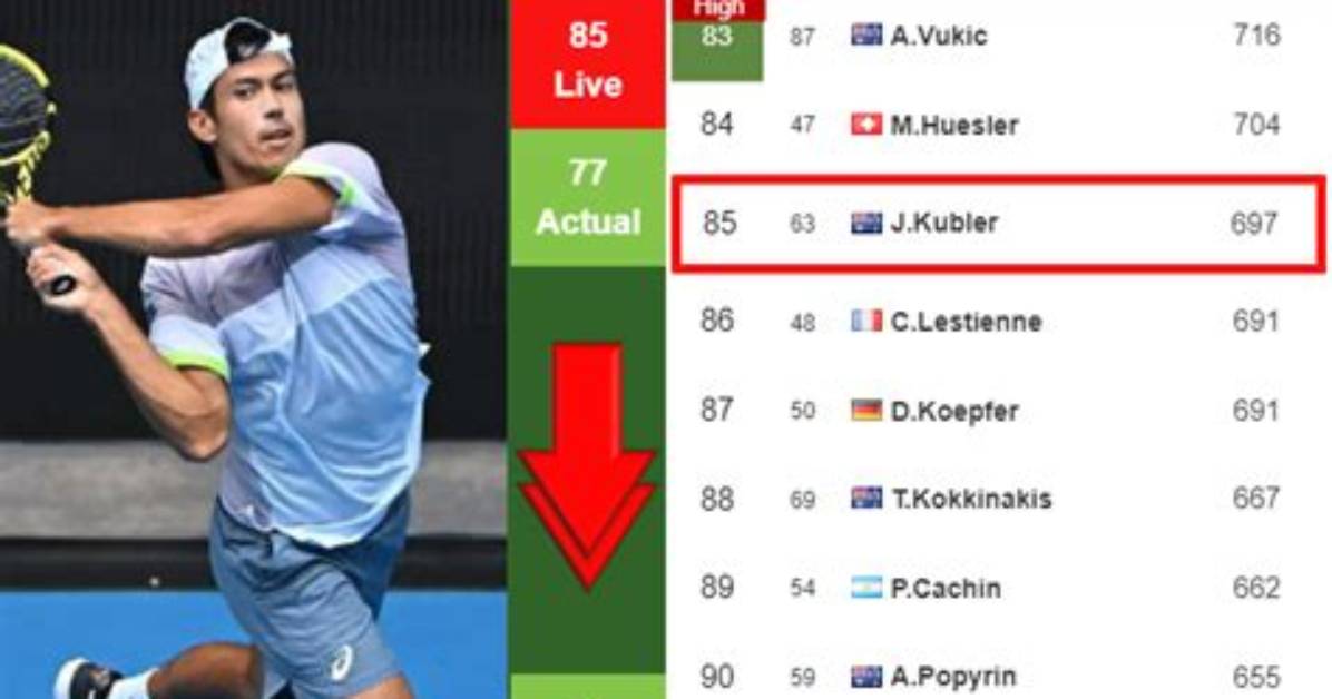 Jason Kubler's Current Tennis Ranking and Career Highlights