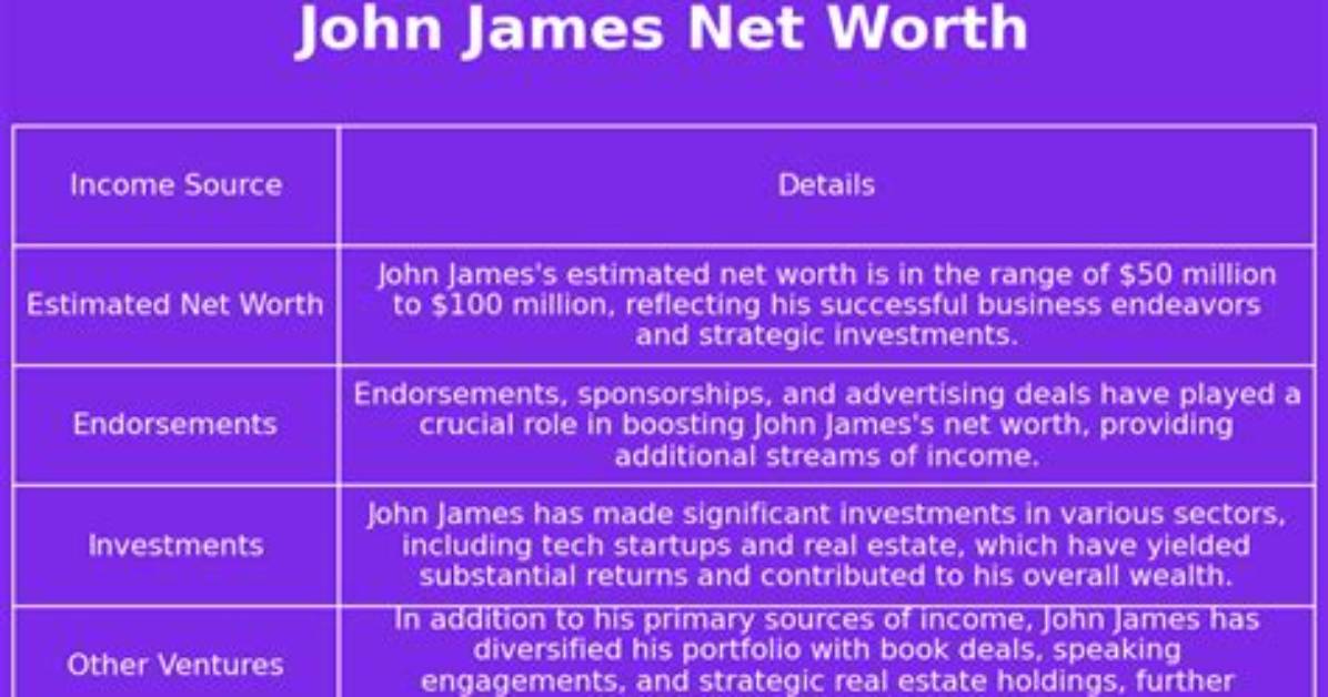 John James Net Worth and the Path to Success
