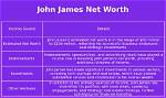 John James Net Worth and the Path to Success