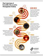 Journey, Achievements, and Inspiring Discoveries