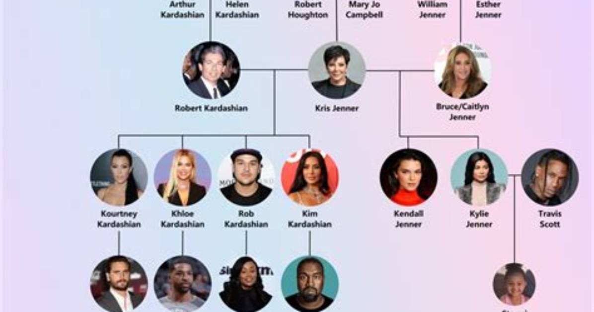 Kardashian Ancestry: Unveiling the Roots of a Global Phenomenon