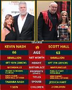 Kevin Nash Height, Weight, Net Worth, Age, Birthday, Wikipedia, Who, Nationality, Biography