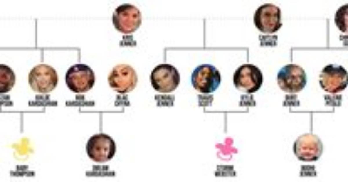 Kim Kardashian's Ancestry: Unveiling Her Heritage