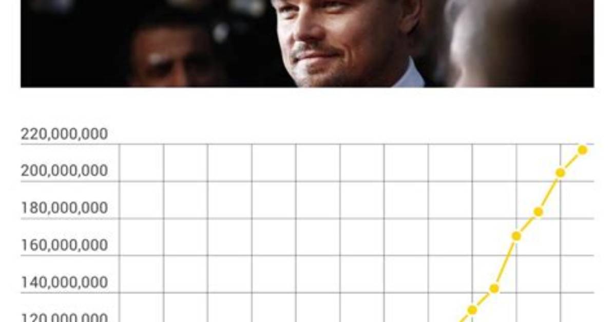 Leonardo Dicaprio's Net Worth: Millions Earned from Hollywood Stardom
