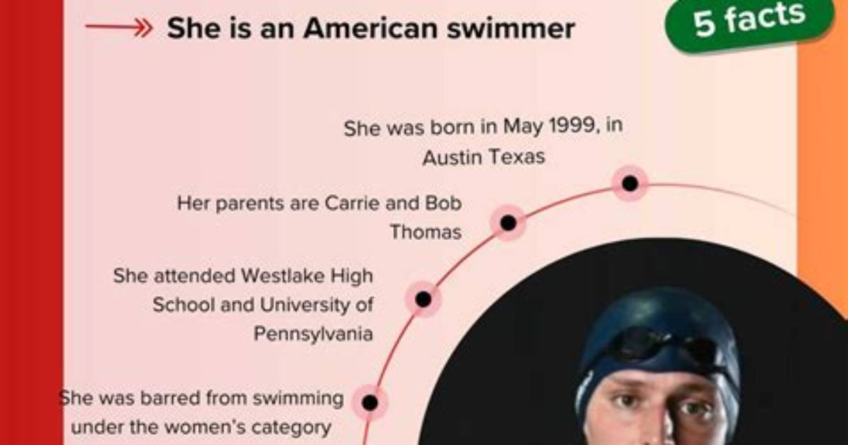 Lia Thomas' Age: a Timeline of Her Swimming Career