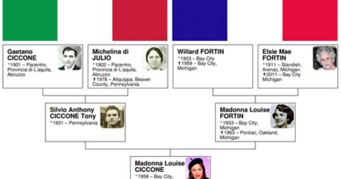 Madonna's Ancestry: Unveiling Her Cultural Roots
