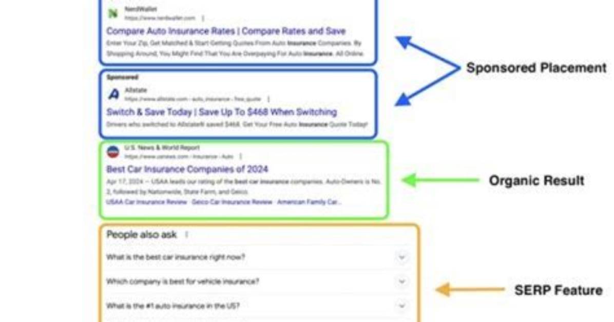 Mastering the Art of Tracking Serps