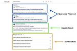 Mastering the Art of Tracking Serps