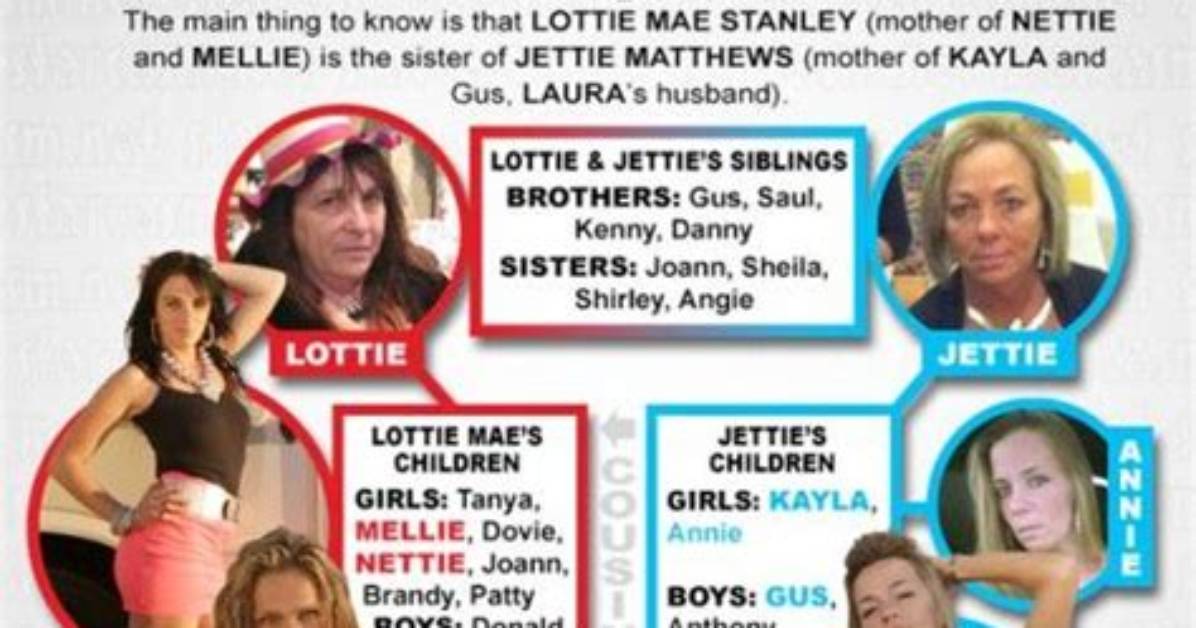 Meet Nettie Stanley's Siblings: Uncovering Family Ties