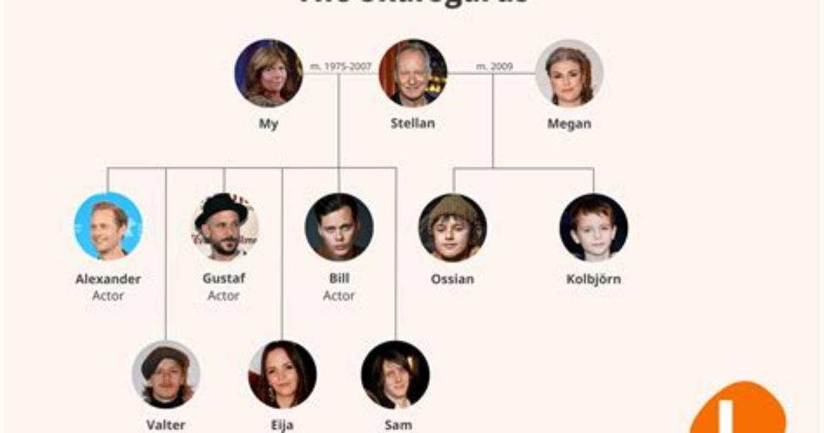 Meet the Skarsgrd Siblings: a Dynasty of Hollywood Talent