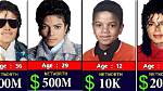 Michael Jackson's Net Worth Upon His Untimely Passing
