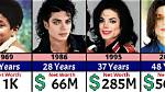 Michael Jackson's Remarkable Net Worth: Unveiling the King of Pop's Legacy