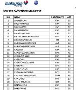 Missing Flight Mh370: Passenger Names, Ages and Nationalities