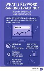 Monitor Your Keyword Rankings: Essential for Digital Success