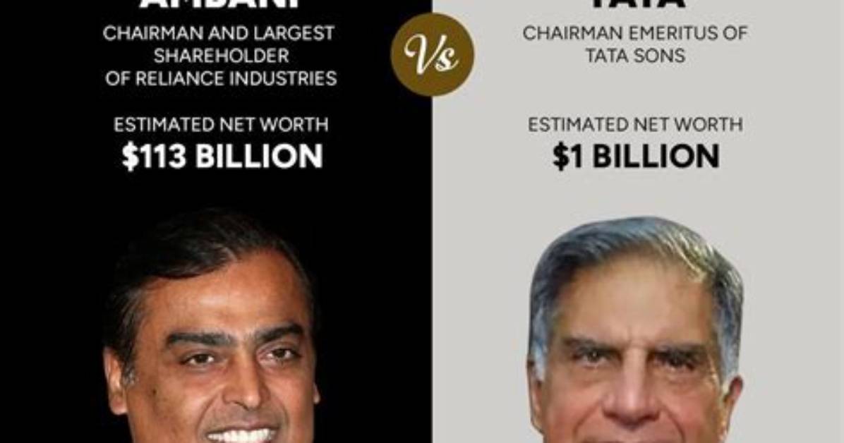 Net Worth in Rupees Revealed!