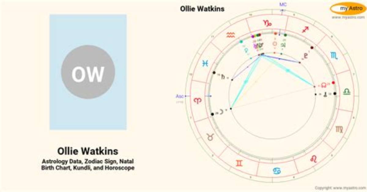 Ollie Watkins Birth Date and Genealogy
