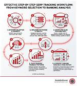 Optimize Your Marketing with Serp Keyword Tracking Tools