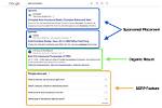 Optimize Your Serp Presence: Check Your Search Engine Rankings