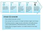 Pioneer Woman Cancer: a Journey of Resilience and Hope