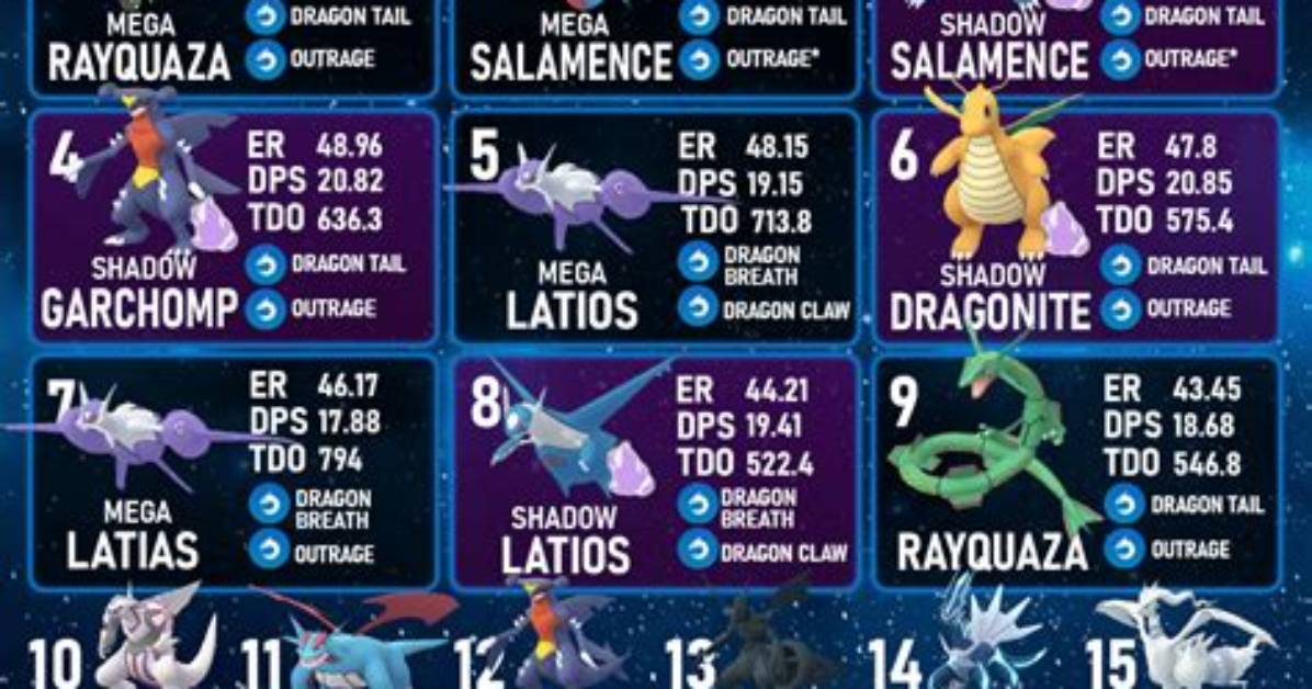 Pokemon Go: Best Dragon Type Pokemon Ranked & Tier List