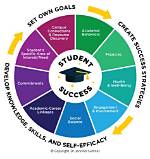 Proven Strategies for Education Success