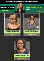 Queen Latifah's Television Legacy: a Journey Through Her Iconic Tv Shows