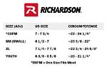 Richardson's Height: Comprehensive Guide and Analysis