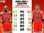 Scottie Pippen vs Jordan: the Ultimate Showdown Between Two Nba Legends