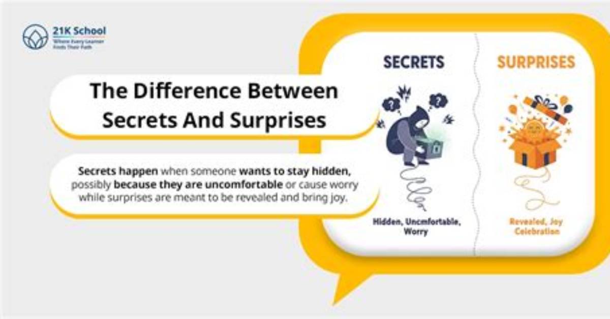 Secrets and Surprises of the Extraordinary