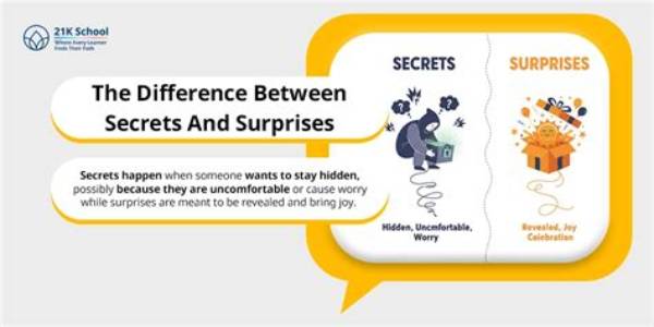 Secrets and Surprises of the Extraordinary