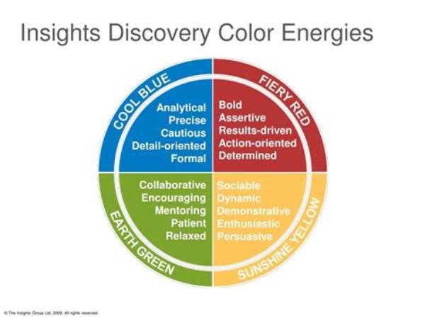 Secrets, Insights, and Personal Journey