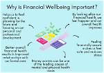 Secrets to Enhance Financial and Social Well-Being